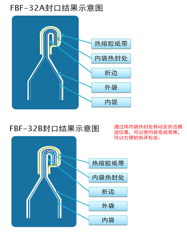 大袋機(jī)其他系列_12.jpg