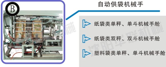 無人化自動包裝生產線