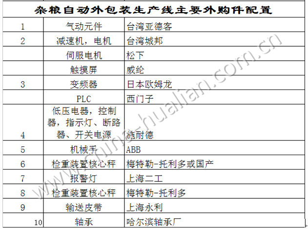 “大米雜糧自動(dòng)外包裝生產(chǎn)線外購件配置”style=