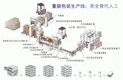 重袋自動(dòng)包裝生產(chǎn)線(xiàn) XFB